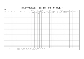 毕业论文表格【盘古文库】