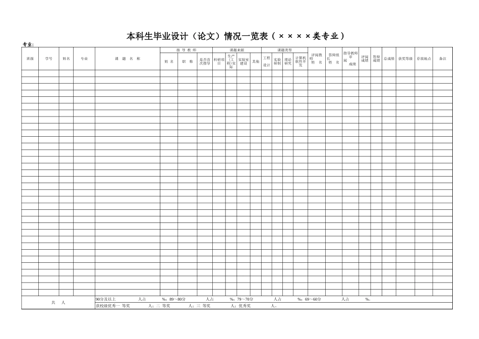 毕业设计表格【盘古文库】_第1页
