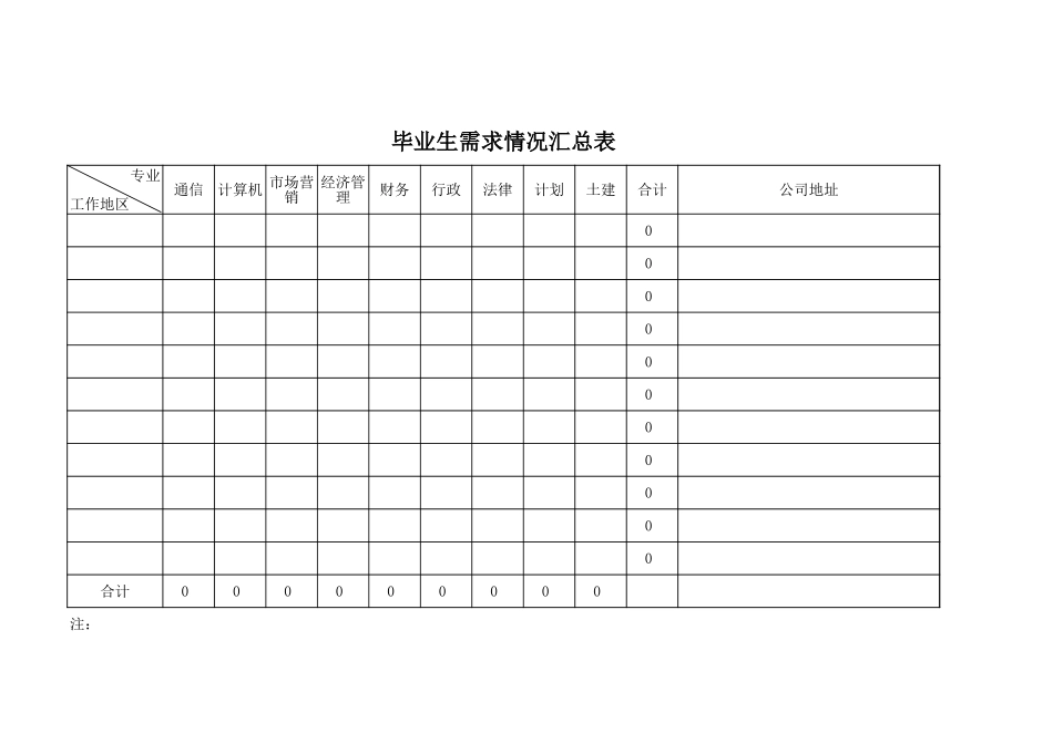 毕业生需求情况汇总表【盘古文库】_第1页