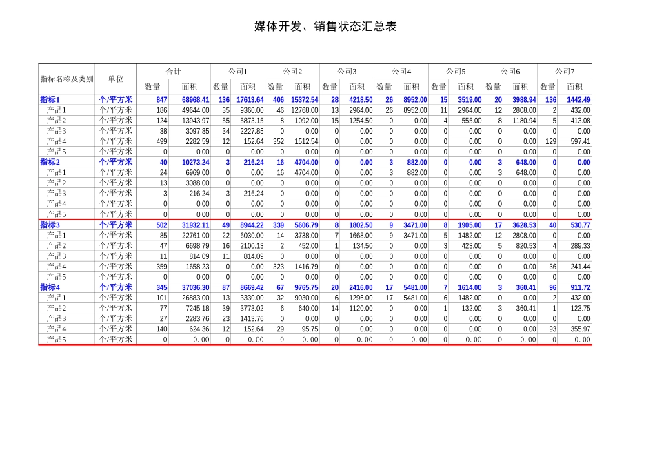 变动图表【盘古文库】_第1页