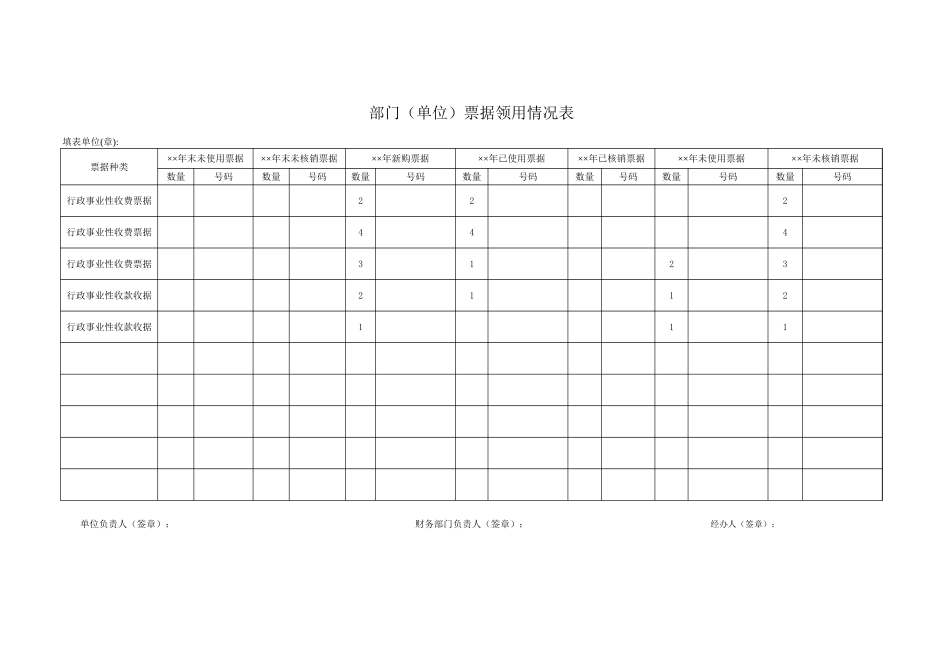 部门（单位）票据领用情况表【盘古文库】_第1页