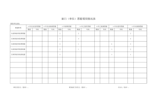 部门（单位）票据领用情况表【盘古文库】