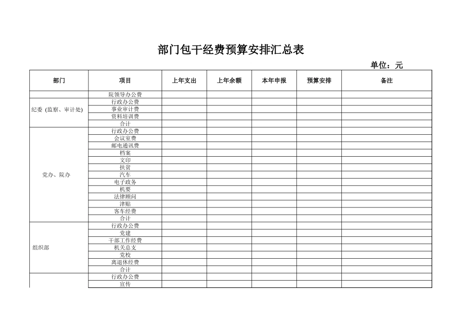 部门包干经费预算安排汇总表【盘古文库】_第1页