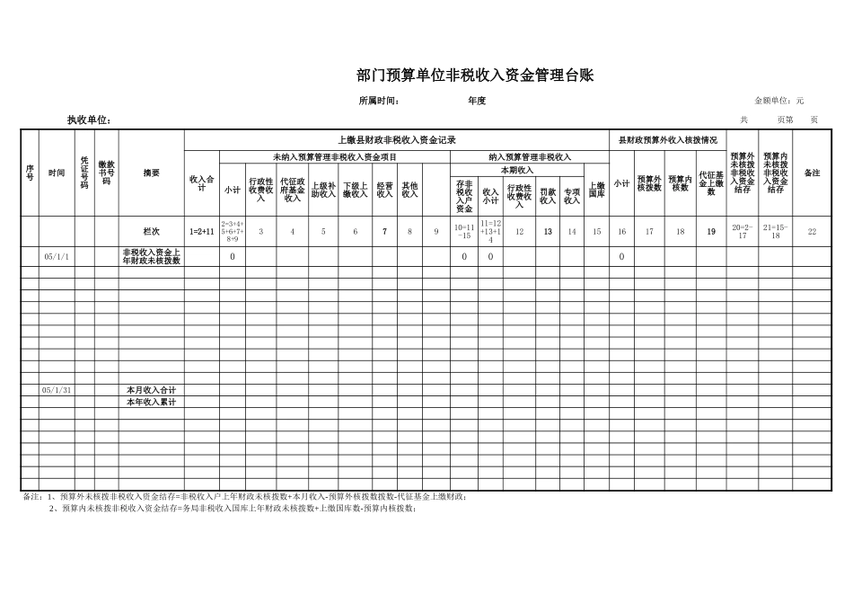 部门预算单位非税收入资金管理台账【盘古文库】_第1页
