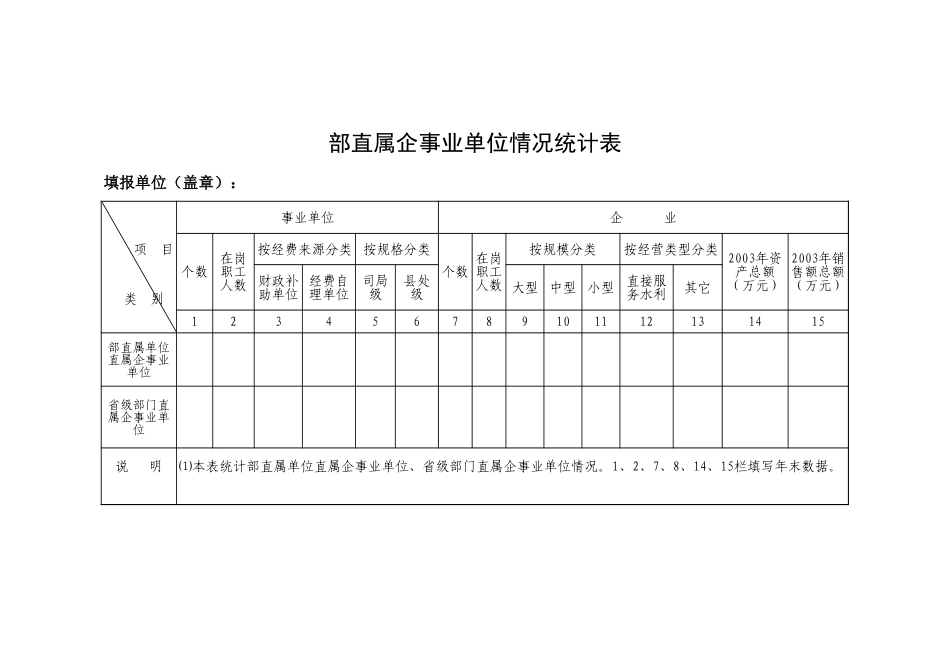 部直属企事业单位情况统计表【盘古文库】_第1页