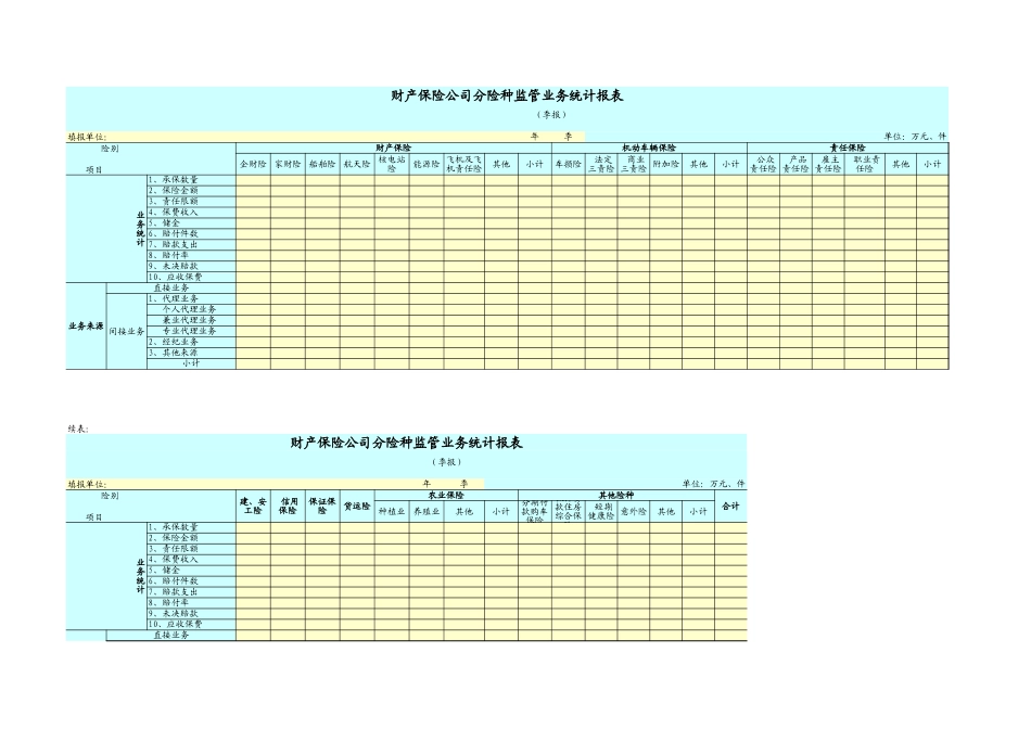 财产保险公司分险种监管业务统计报表【盘古文库】_第1页