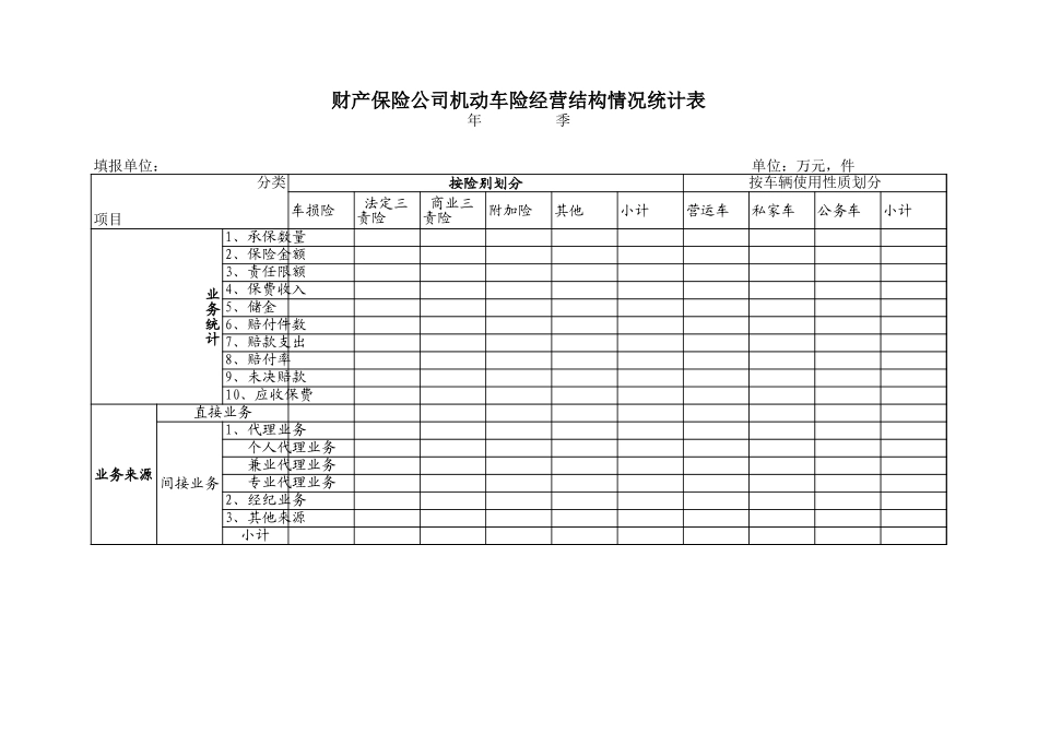 财产保险公司机动车险经营结构情况统计表【盘古文库】_第1页