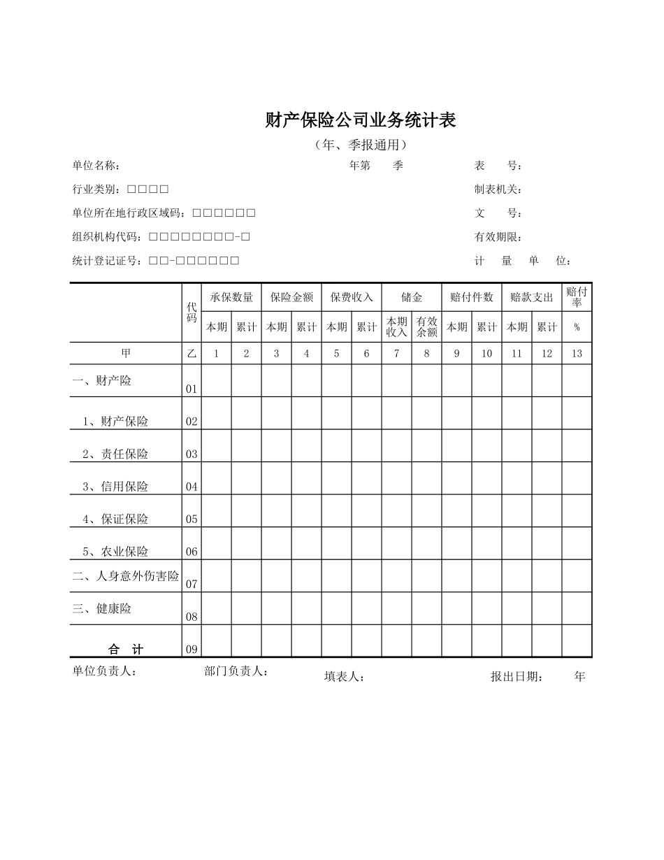 财产保险公司业务统计表【盘古文库】_第1页
