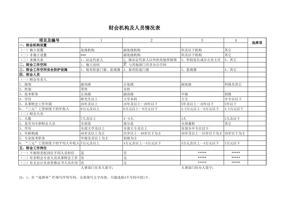 财会机构及人员情况表【盘古文库】_第1页