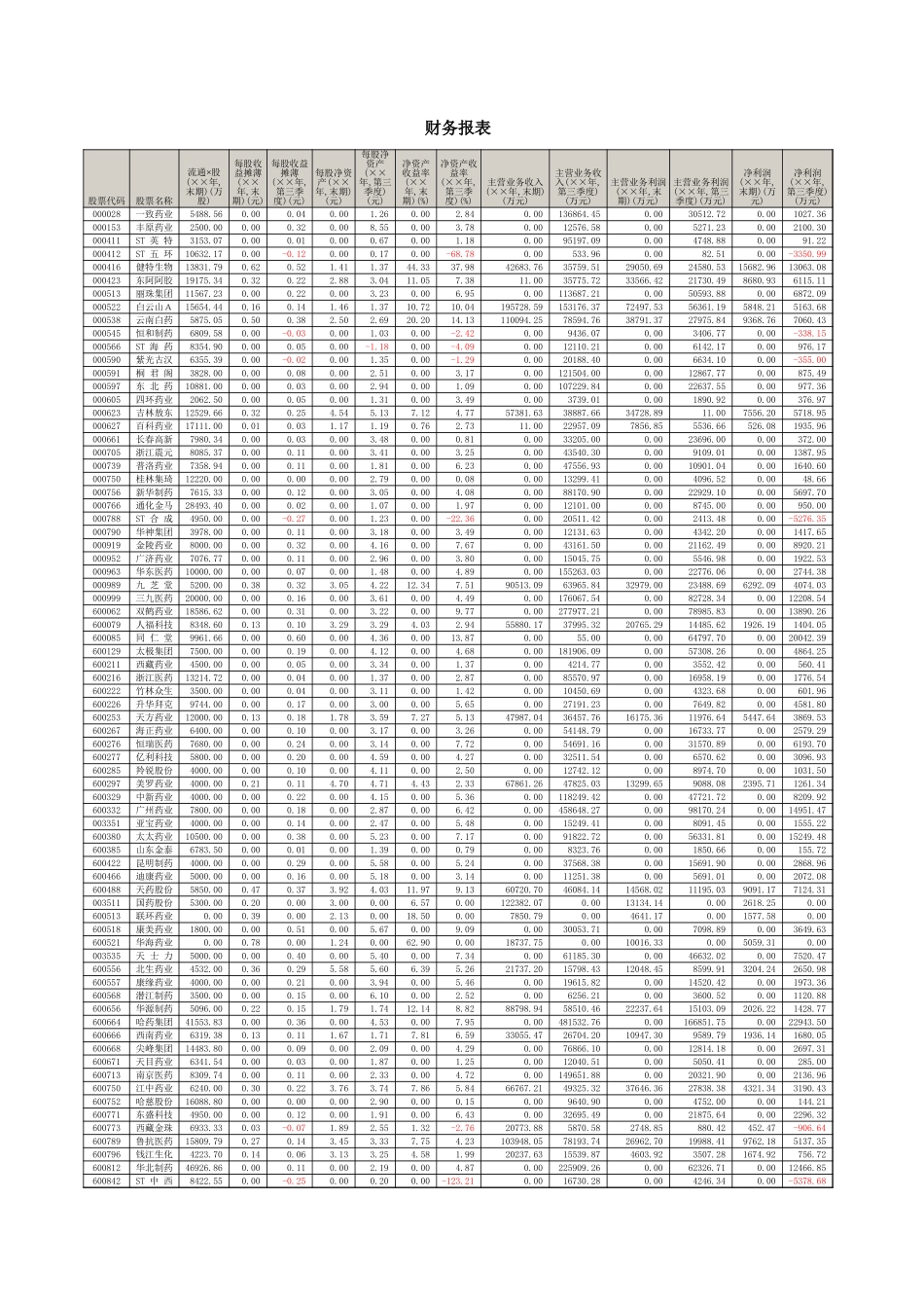 财务报表【盘古文库】_第1页