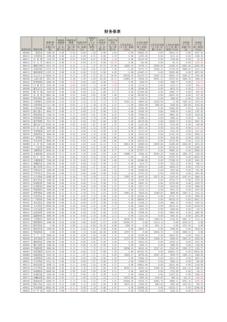 财务报表【盘古文库】