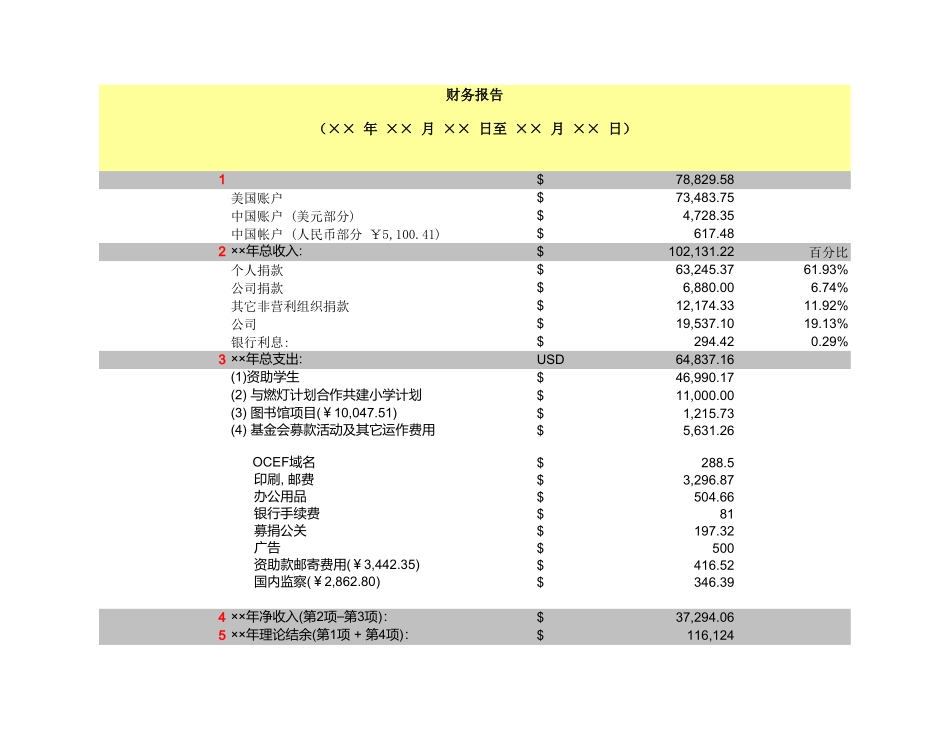 财务报告【盘古文库】_第1页
