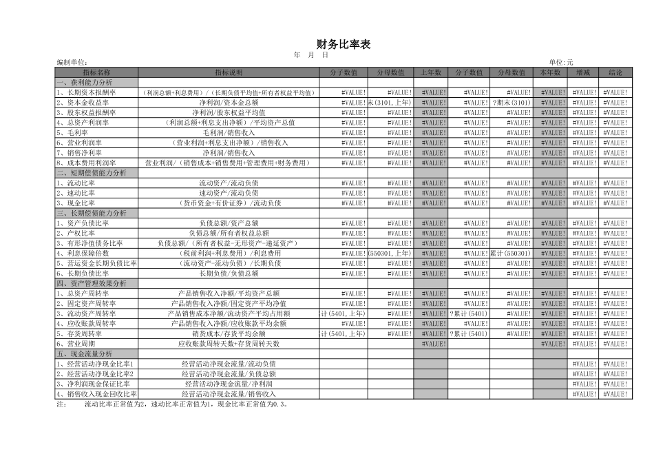 财务比率表【盘古文库】_第1页