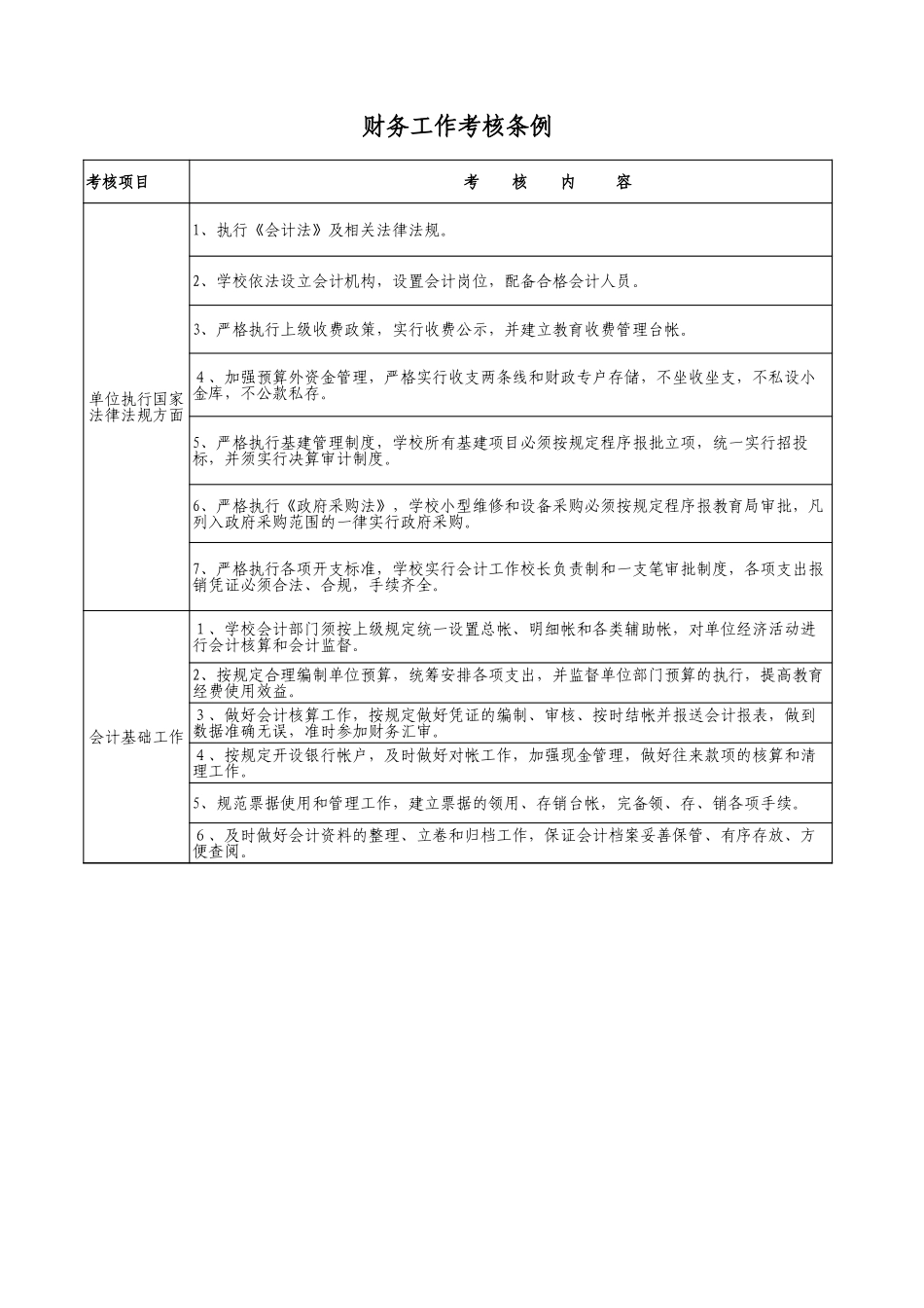 财务工作考核条例【盘古文库】_第1页
