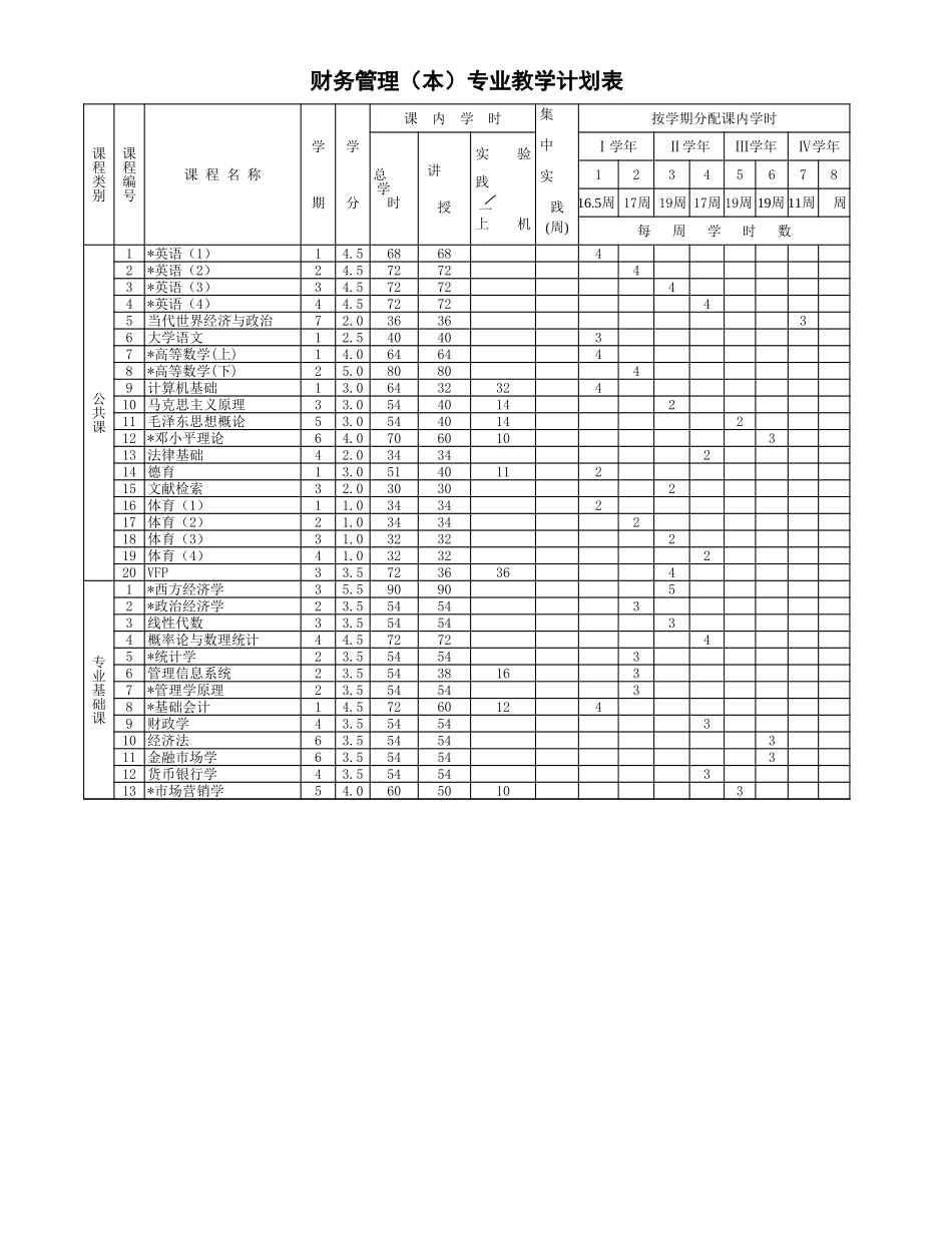 财务管理（本）专业教学计划表【盘古文库】_第1页