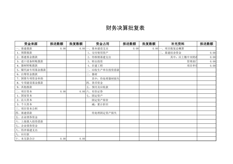 财务决算批复表【盘古文库】_第1页