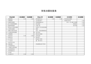 财务决算批复表【盘古文库】