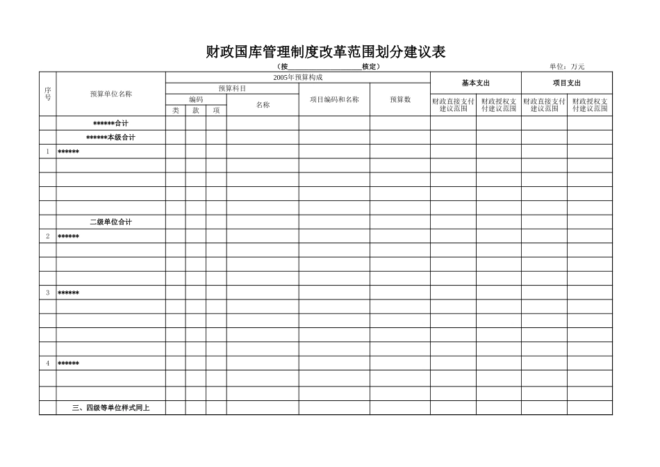财政国库管理制度改革范围划分建议表【盘古文库】_第1页