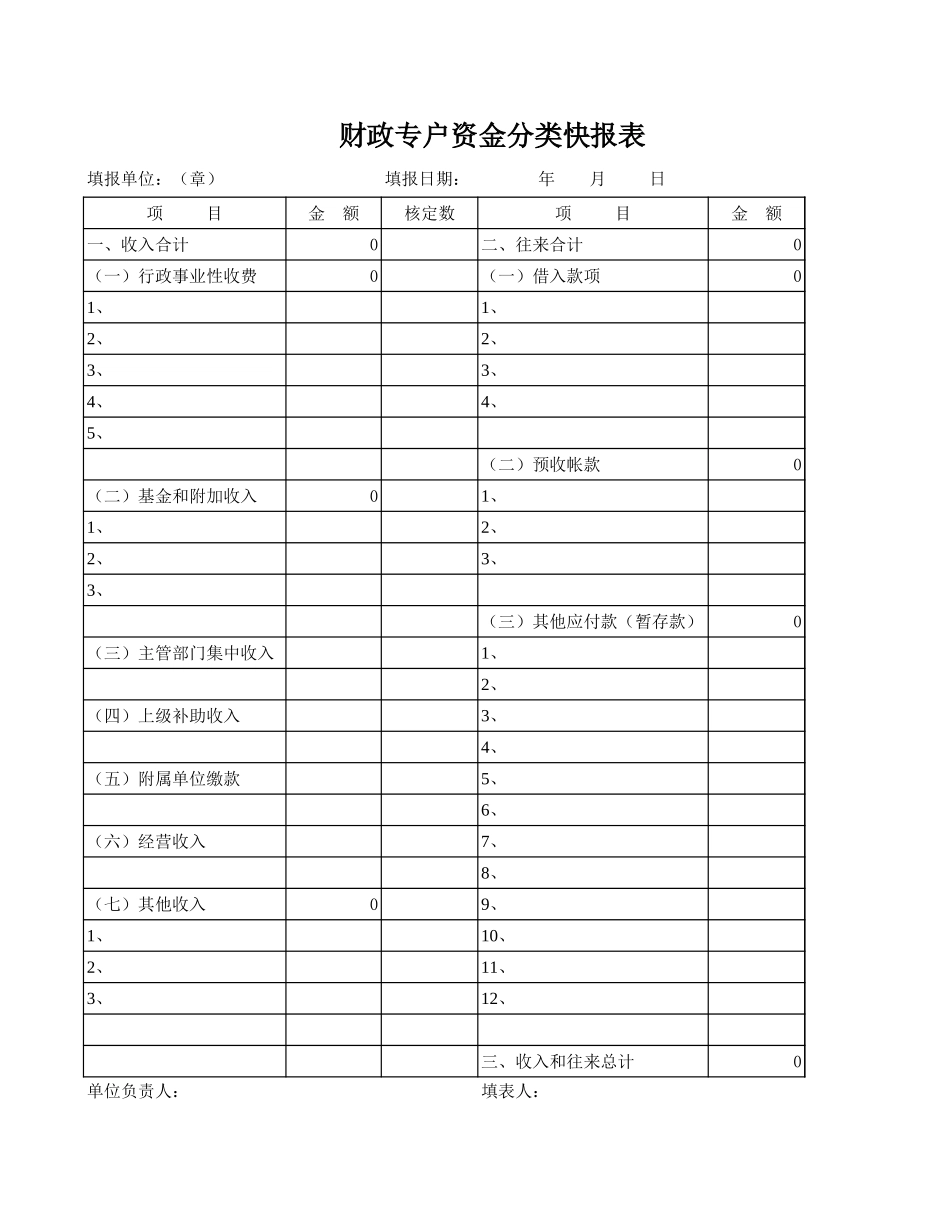 财政专户资金分类快报表【盘古文库】_第1页