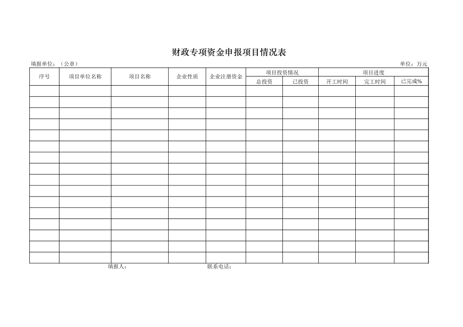 财政专项资金申报项目情况表【盘古文库】_第1页