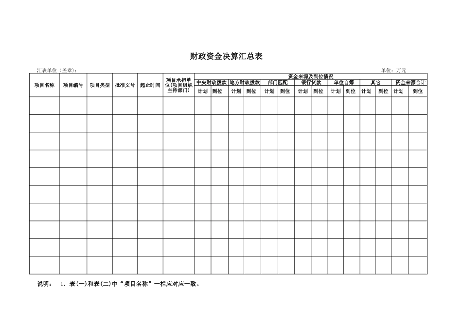 财政资金决算汇总表【盘古文库】_第1页