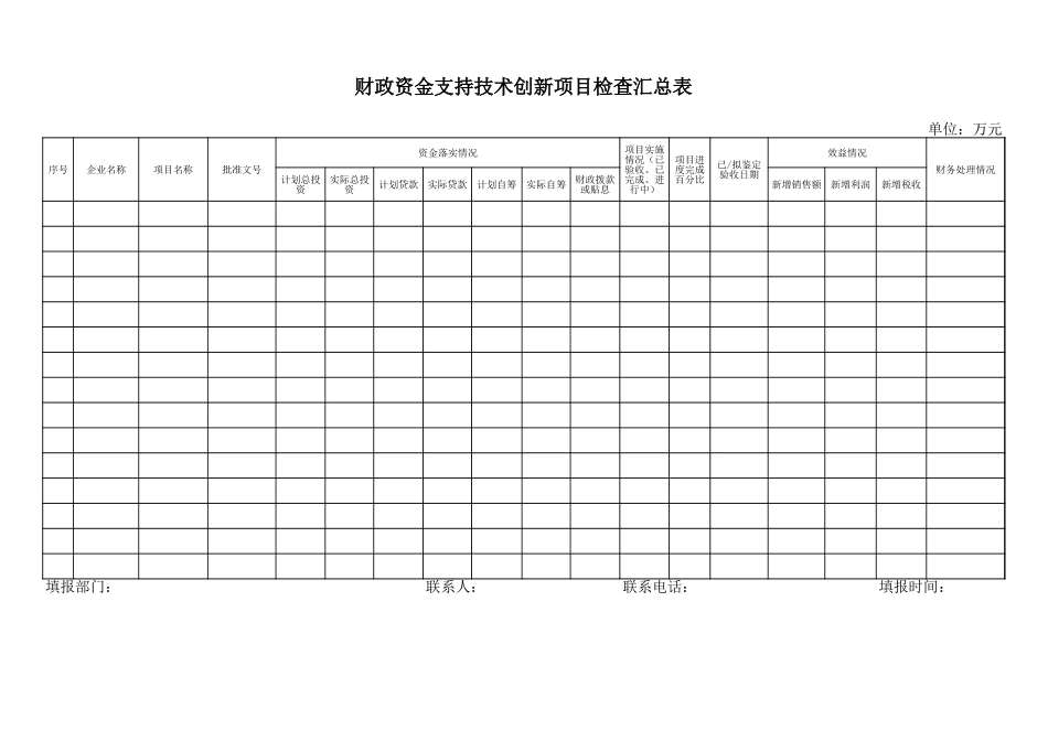 财政资金支持技术创新项目检查汇总表【盘古文库】_第1页