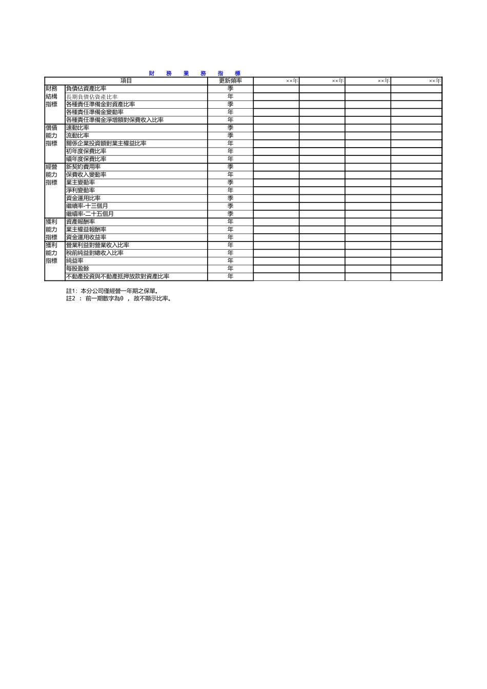 財務業務指標【盘古文库】_第1页