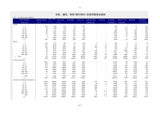 仓库、通讯、财务(银行除外)及商用服务业指标【盘古文库】