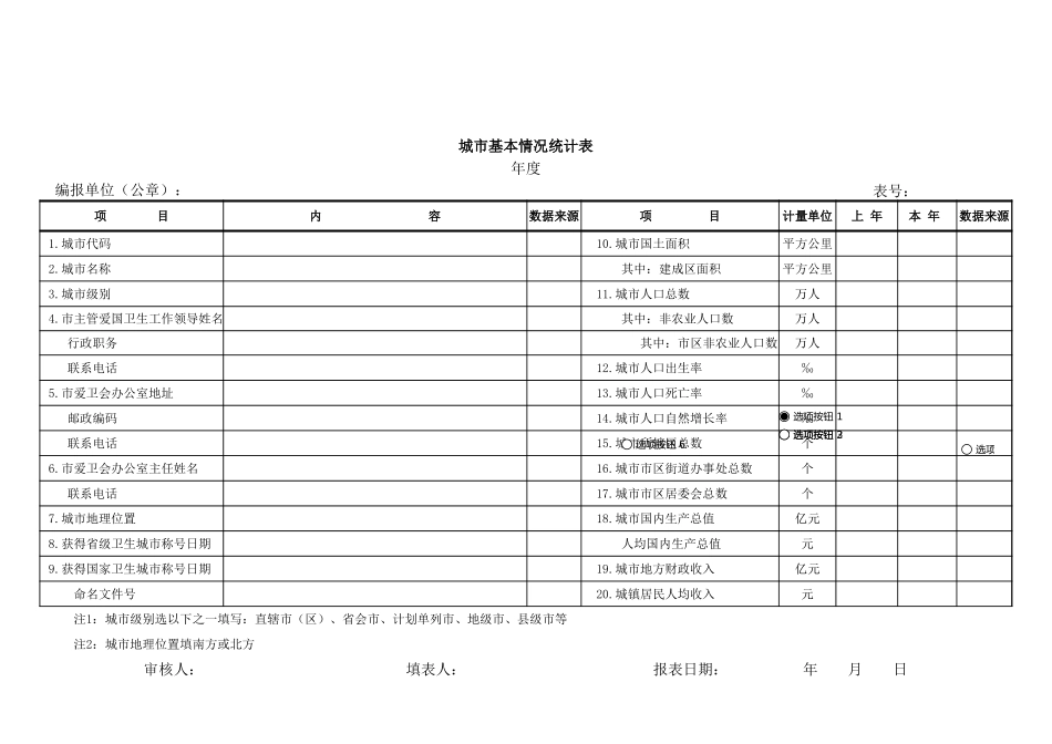 城市基本情况统计表【盘古文库】_第1页