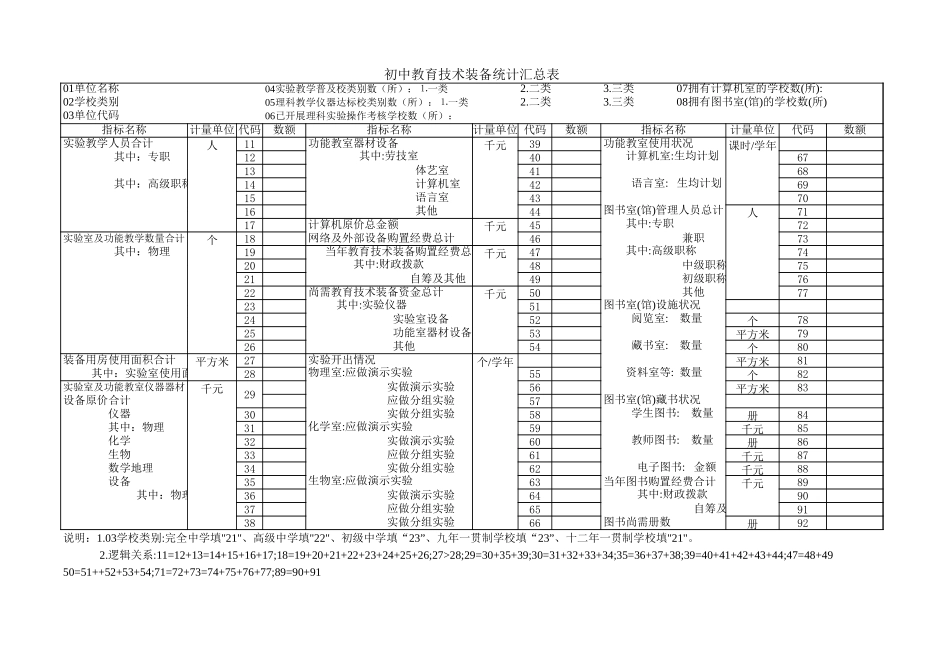 初中教育技术装备统计汇总表【盘古文库】_第1页