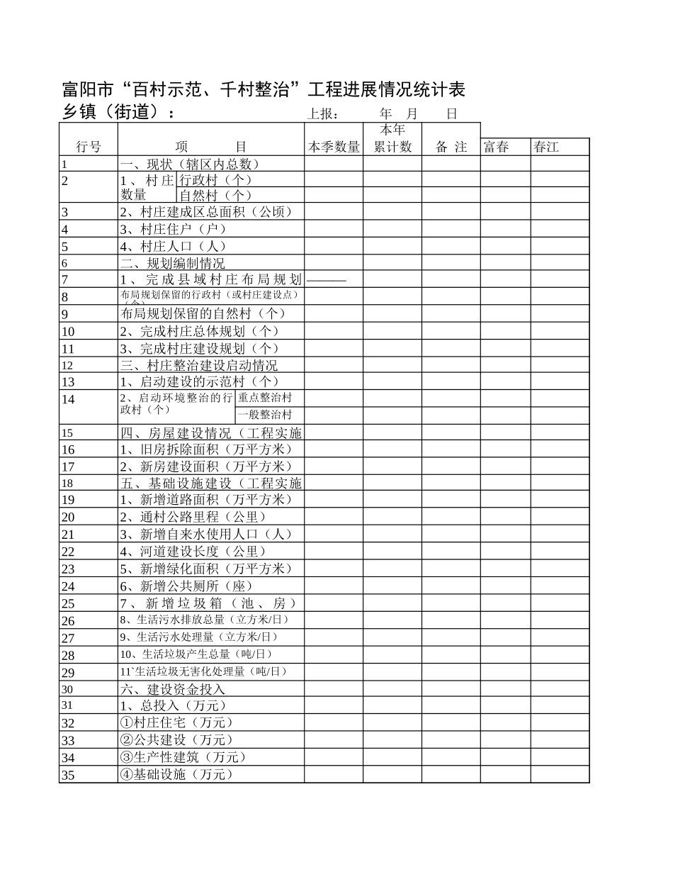 村庄建设工程进展情况统计表【盘古文库】_第1页