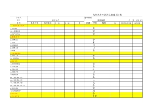 大型水库库区扶贫新建项目表【盘古文库】