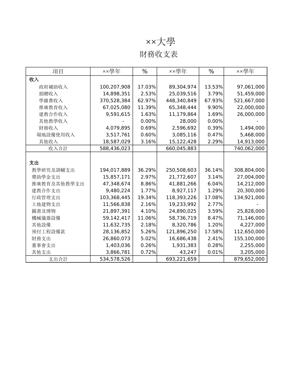 大学财务收支表【盘古文库】_第1页