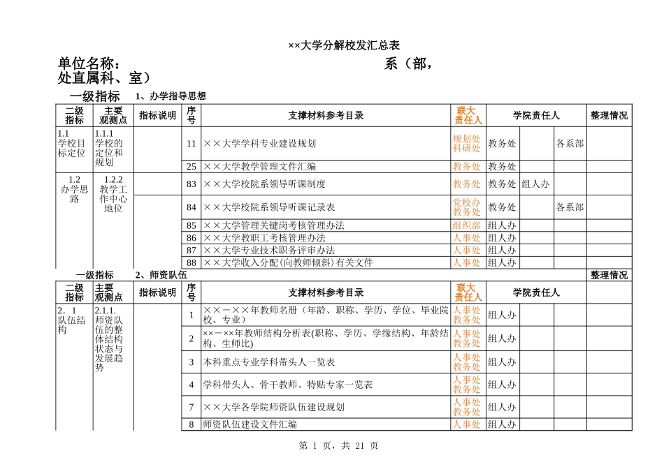 大学分解校发汇总表【盘古文库】_第1页