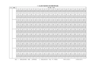 大学计划财务处考勤情况表【盘古文库】