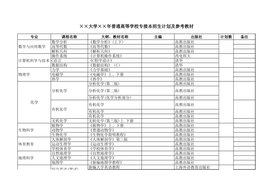 大学普通高等学校专接本招生计划及参考教材【盘古文库】_第1页