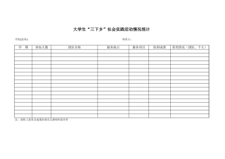 大学生“三下乡”社会实践活动情况统计【盘古文库】