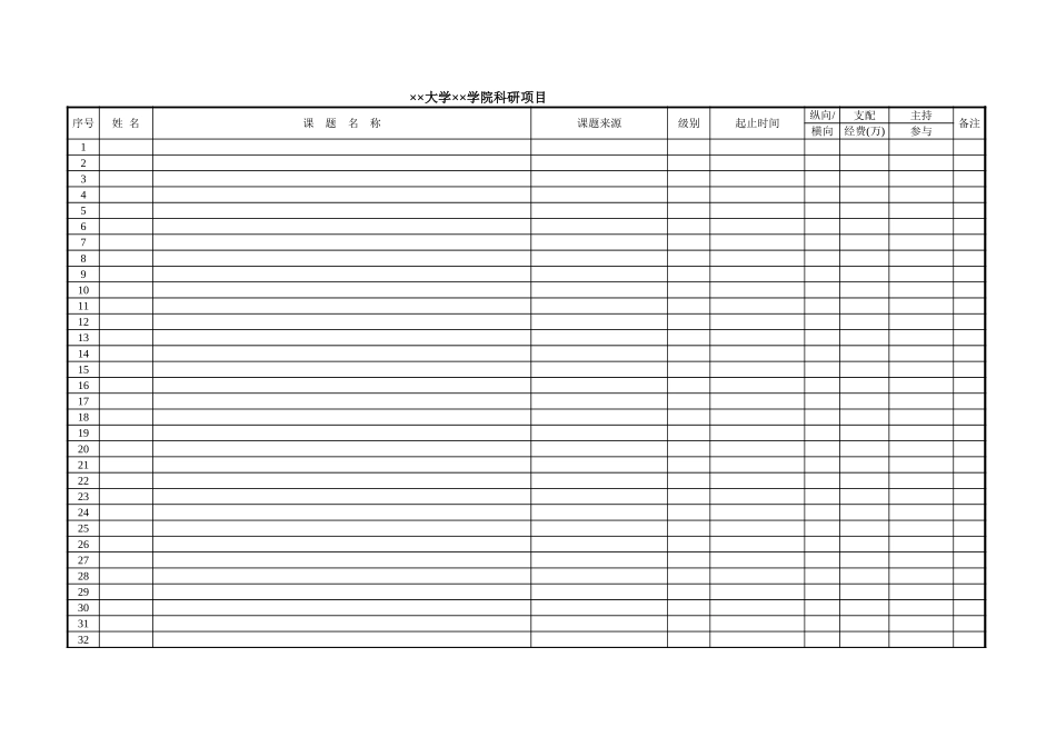 大学学院科研项目【盘古文库】_第1页