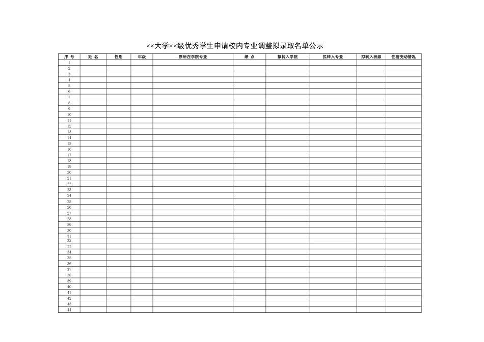 大学优秀学生申请校内专业调整拟录取名单公示【盘古文库】_第1页