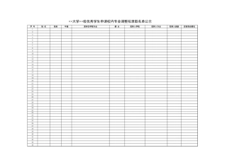 大学优秀学生申请校内专业调整拟录取名单公示【盘古文库】