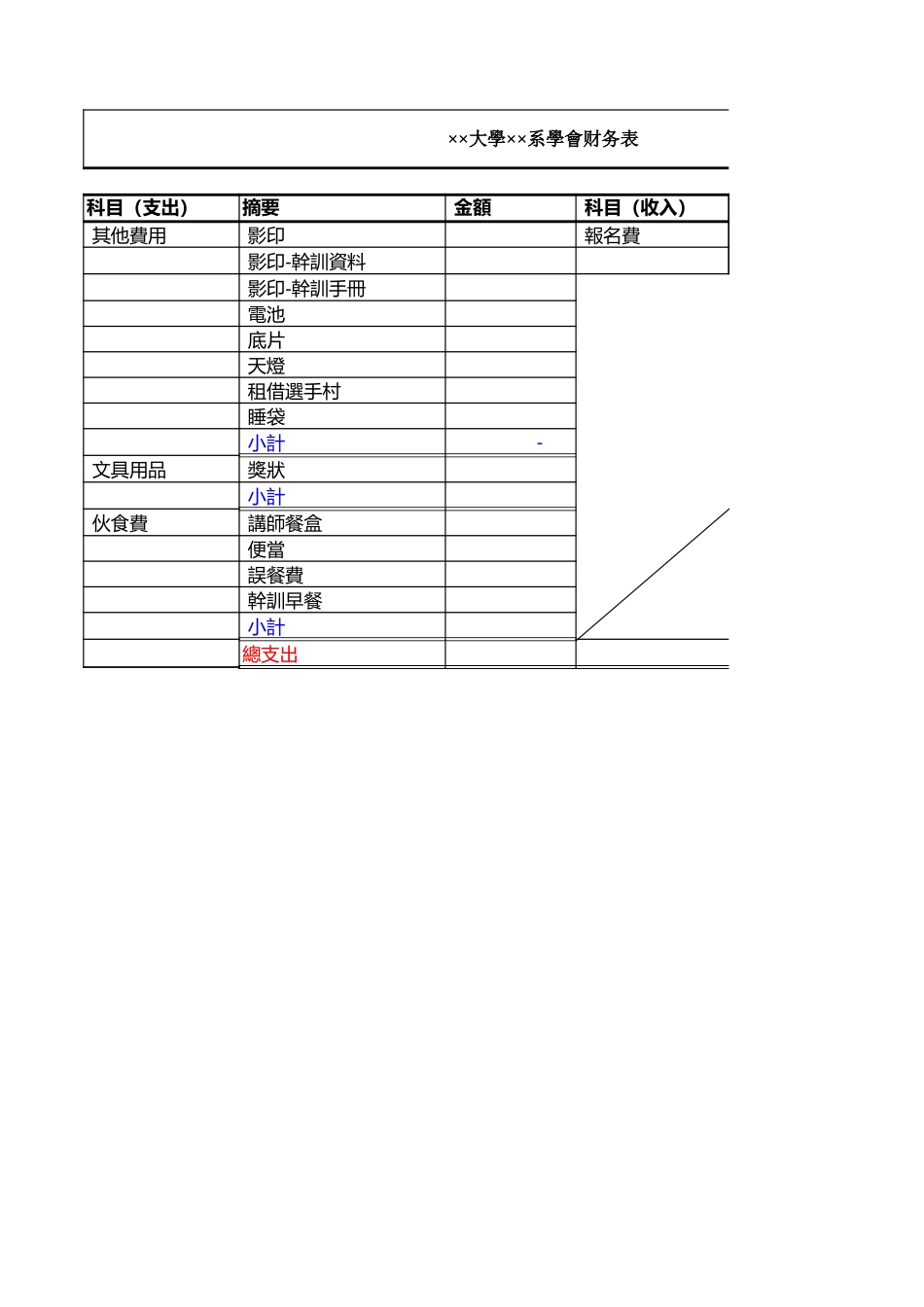 大学院系资金财物表【盘古文库】_第1页