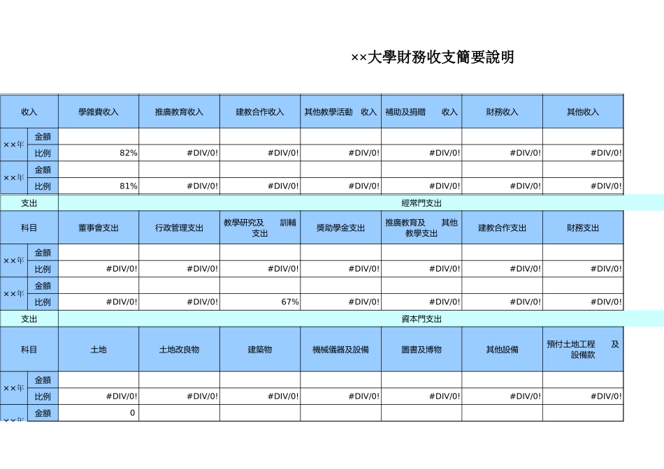 大學財務收支簡要說明【盘古文库】_第1页