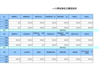 大學財務收支簡要說明【盘古文库】