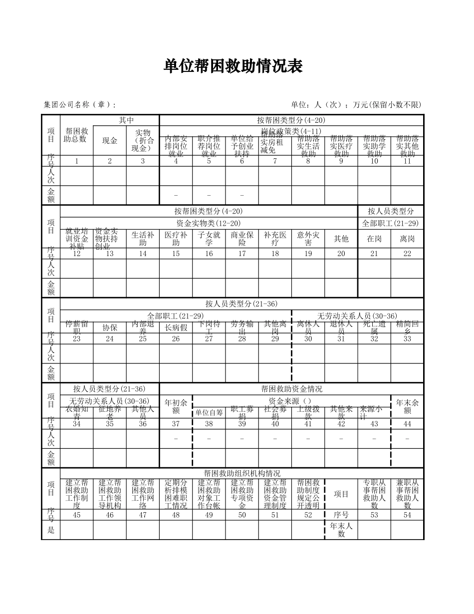 单位帮困救助情况表【盘古文库】_第1页