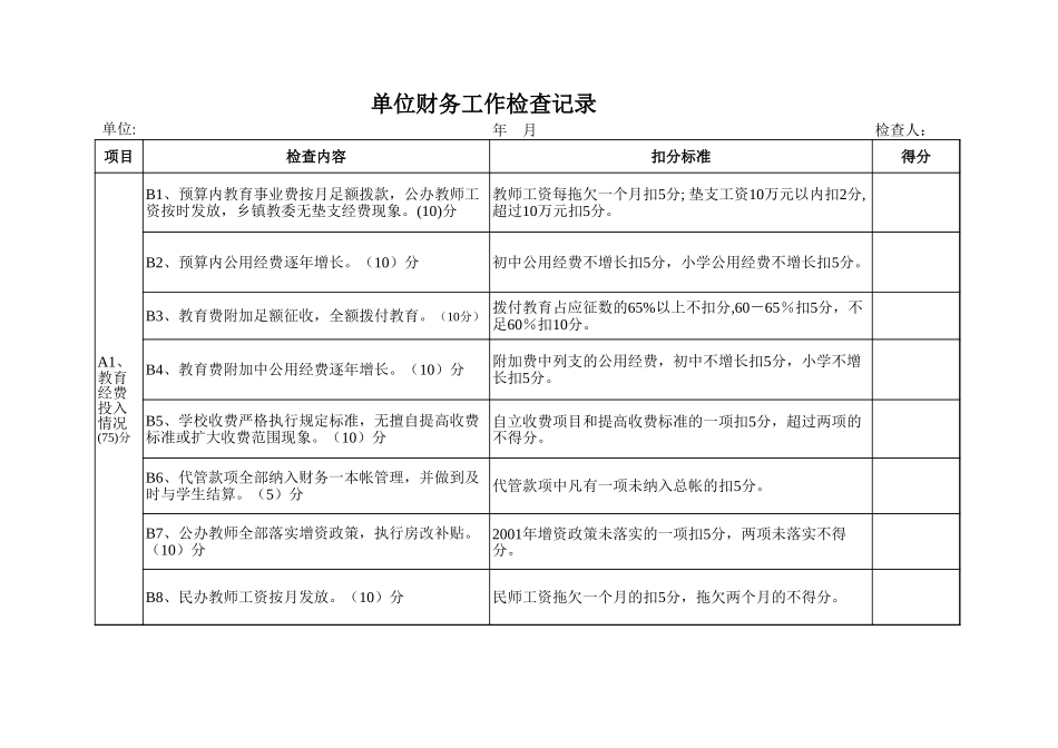 单位财务工作检查记录【盘古文库】_第1页