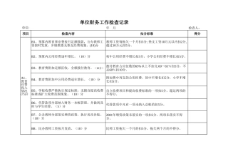 单位财务工作检查记录【盘古文库】