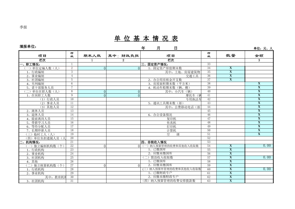 单位基本情况表【盘古文库】_第1页