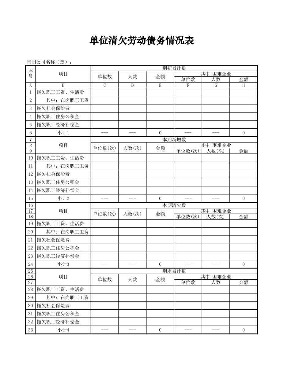 单位清欠劳动债务情况表【盘古文库】_第1页