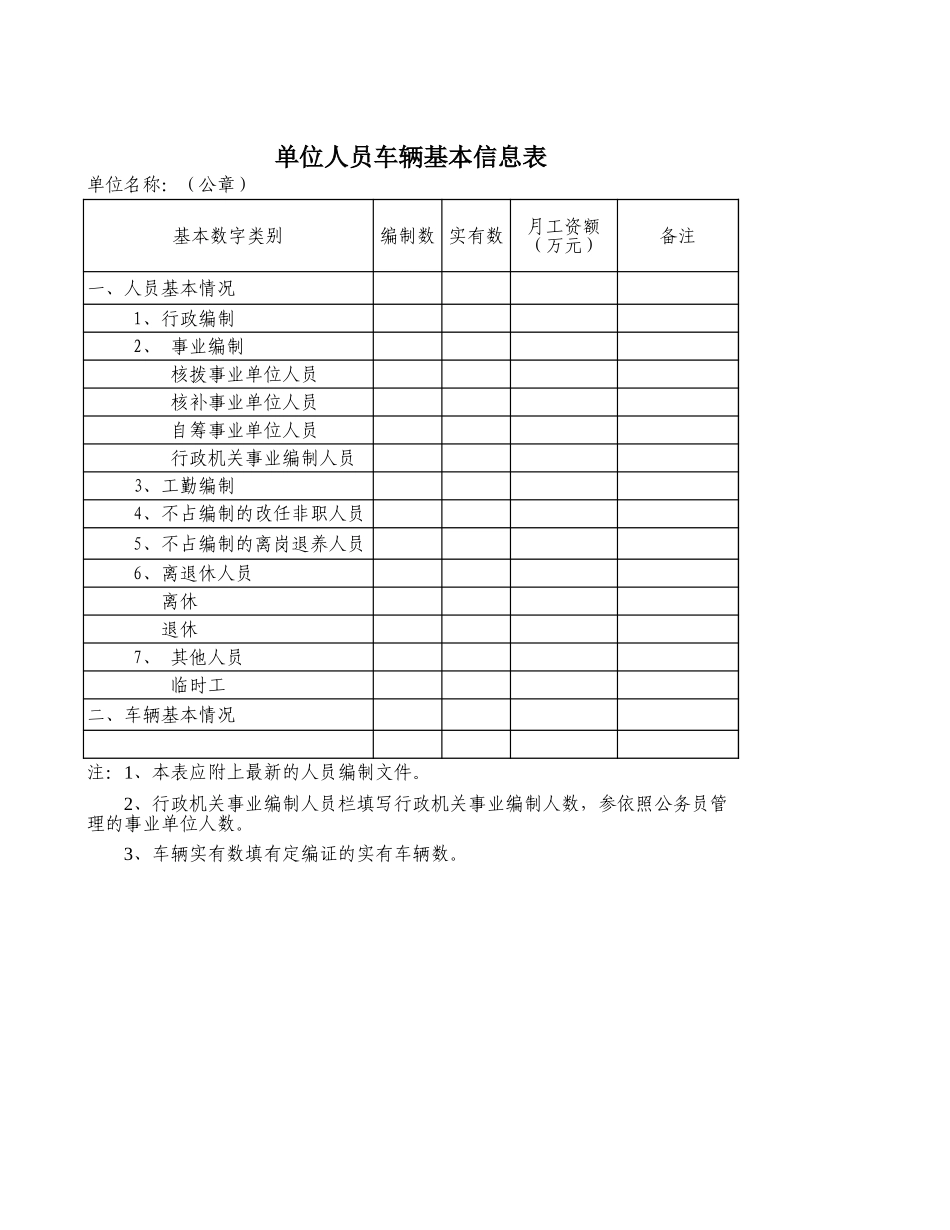 单位人员车辆基本信息表【盘古文库】_第1页