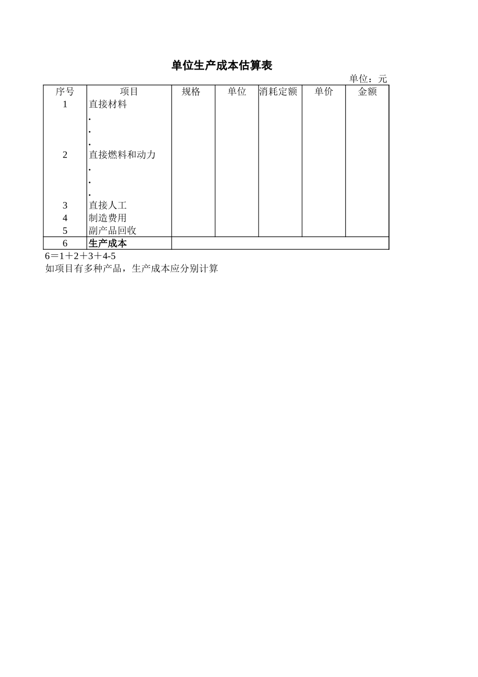 单位生产成本估算表【盘古文库】_第1页